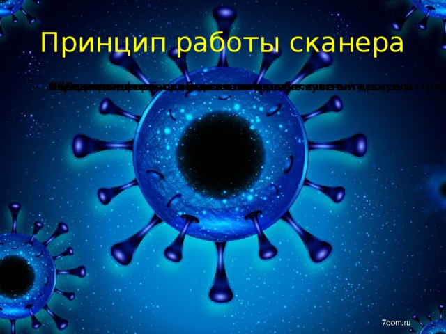 Принцип работы сканера Объект кладется на стекло планшета Включается в сеть подвижная лампа и балластный дроссель Электродвигатель приводит лампу в движение Свет, отраженный от объекта ,попадает в чувствительную матрицу АЦП Передача информации на компьютер 