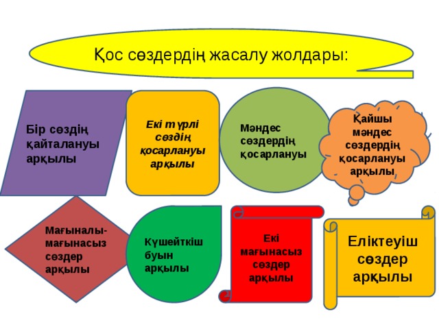 Қос сөздердің жасалу жолдары: Мәндес сөздердің қосарлануы Бір сөздің қайталануы арқылы Екі түрлі сөздің қосарлануы арқылы Қайшы мәндес сөздердің қосарлануы арқылы Мағыналы-мағынасыз сөздер арқылы Күшейткіш буын арқылы Екі мағынасыз сөздер арқылы Еліктеуіш сөздер арқылы 