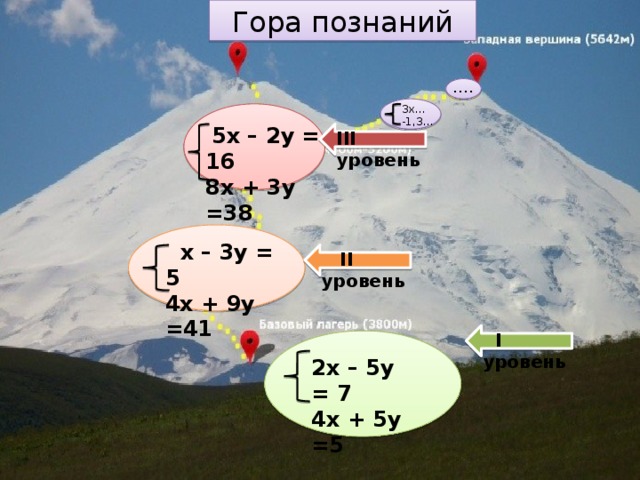 Гора познаний … . Зх… -1,3…  5х – 2у = 16 8х + 3у =38 III уровень  х – 3у = 5 4х + 9у =41  II уровень  I уровень 2х – 5у = 7 4х + 5у =5 