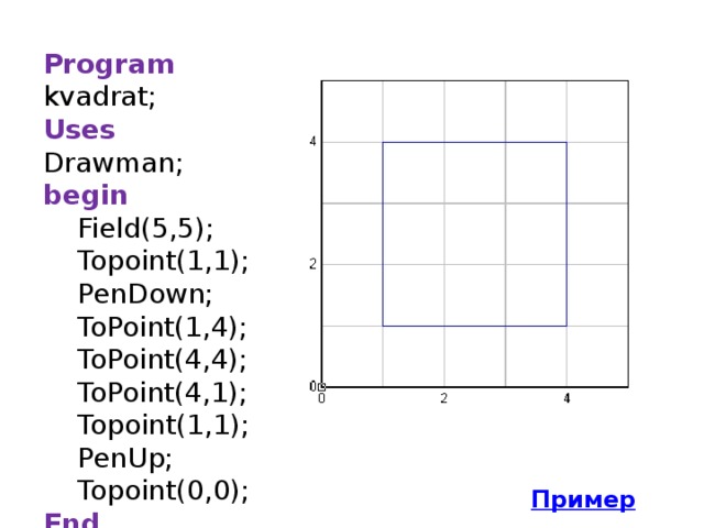 Program kvadrat; Uses Drawman; begin  Field(5,5);  Topoint(1,1);  PenDown;  ToPoint(1,4);  ToPoint(4,4);  ToPoint(4,1);  Topoint(1,1);  PenUp;  Topoint(0,0); End.