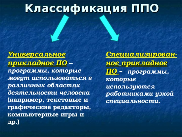 Классификация ППО Универсальное прикладное ПО  – программы, которые могут использоваться в различных областях деятельности человека (например, текстовые и графические редакторы, компьютерные игры и др.) Специализирован - ное  прикладное  ПО  –  программы, которые используются работниками узкой специальности. 