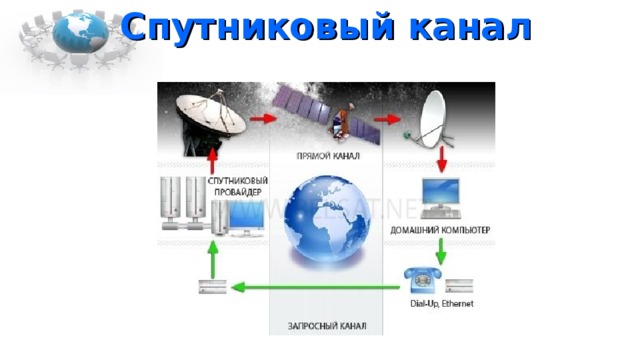 Спутниковый канал 