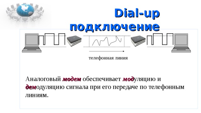 Dial-up подключение телефонная линия Аналоговый модем обеспечивает мод уляцию и дем одуляцию сигнала при его передаче по телефонным линиям. 