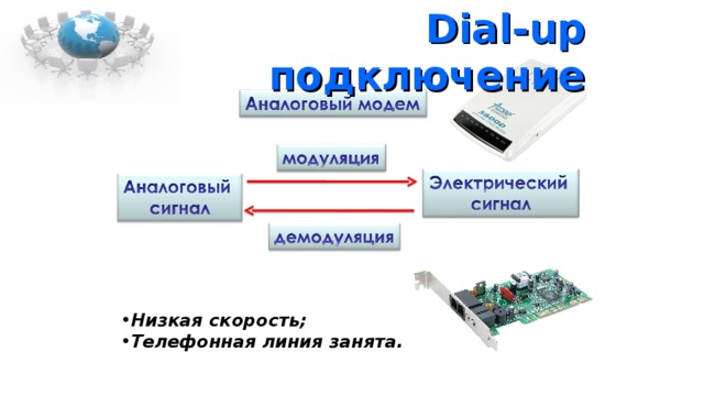 Dial-up подключение Низкая скорость; Телефонная линия занята. 