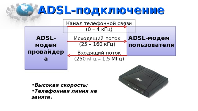 ADSL -подключение Канал телефонной связи (0 – 4 кГц)  ADSL- модем  провайдера   ADSL- модем  пользователя  Исходящий поток (25 – 160 кГц) Входящий поток (250 кГц – 1,5 МГц) Высокая скорость; Телефонная линия не занята. 