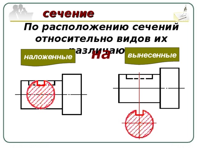 сечение По расположению сечений относительно видов их различают на вынесенные наложенные