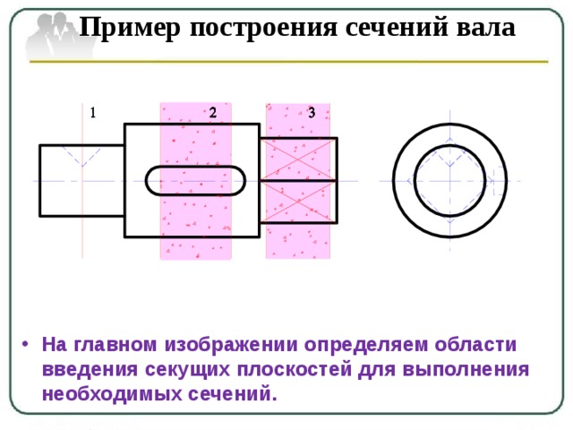 Пример построения сечений вала
