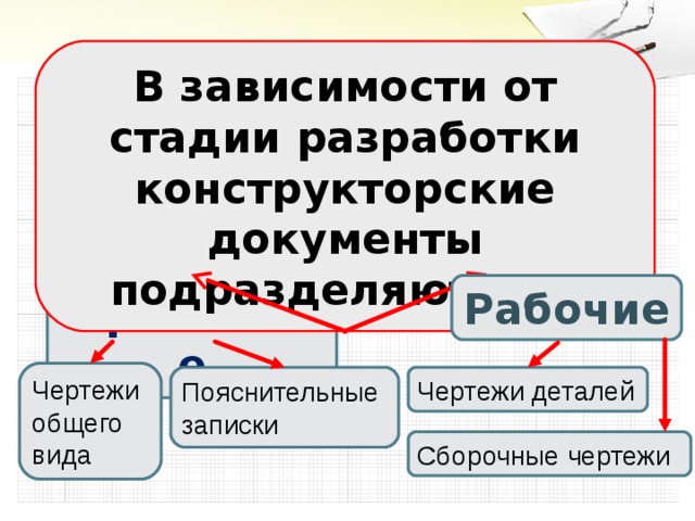 В зависимости от стадии разработки конструкторские документы подразделяют на.: Рабочие Проектные Чертежи общего вида Пояснительные записки Чертежи деталей Сборочные чертежи