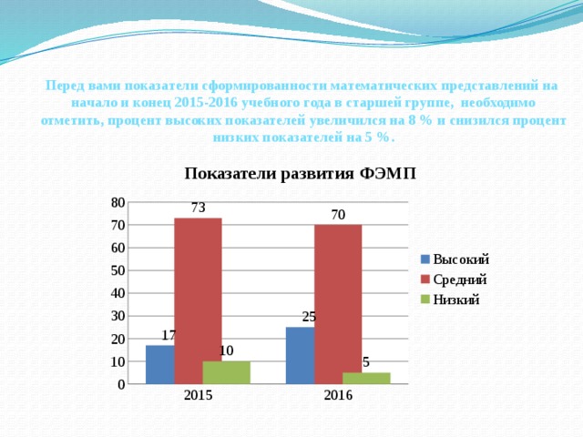 Перед вами показатели сформированности математических представлений на начало и конец 2015-2016 учебного года в старшей группе, необходимо отметить, процент высоких показателей увеличился на 8 % и снизился процент низких показателей на 5 %. 