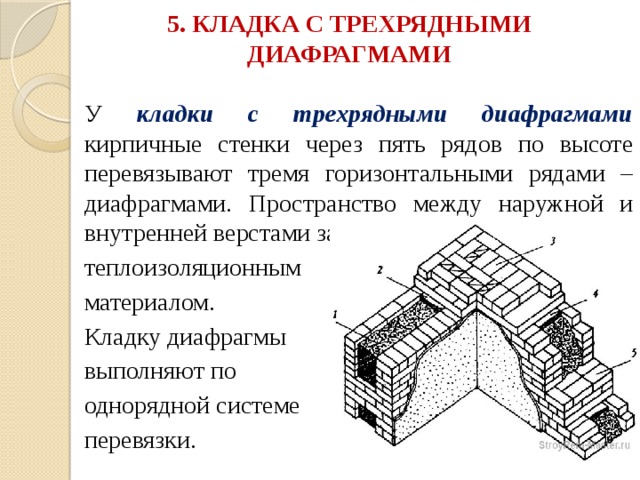 5. КЛАДКА С ТРЕХРЯДНЫМИ ДИАФРАГМАМИ   У кладки с трехрядными диафрагмами  кирпичные стенки через пять рядов по высоте перевязывают тремя горизонтальными рядами – диафрагмами. Пространство между наружной и внутренней верстами заливают или засыпают теплоизоляционным материалом. Кладку диафрагмы выполняют по однорядной системе перевязки. 