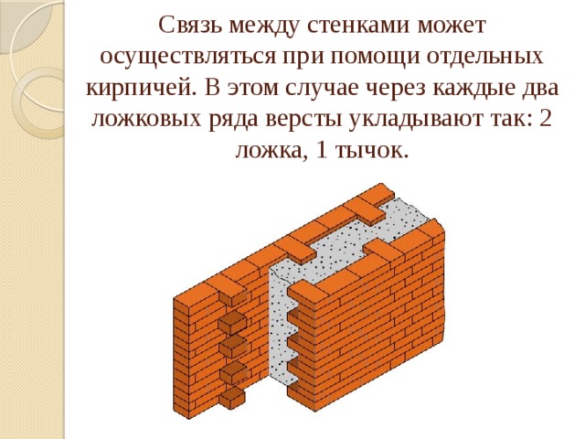 Связь между стенками может осуществляться при помощи отдельных кирпичей. В этом случае через каждые два ложковых ряда версты укладывают так: 2 ложка, 1 тычок.   