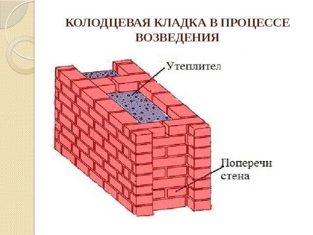 КОЛОДЦЕВАЯ КЛАДКА В ПРОЦЕССЕ ВОЗВЕДЕНИЯ 