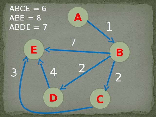 ABCE = 6 ABE = 8 ABDE = 7 A 1 7 E B 2 4 3 2 D C 