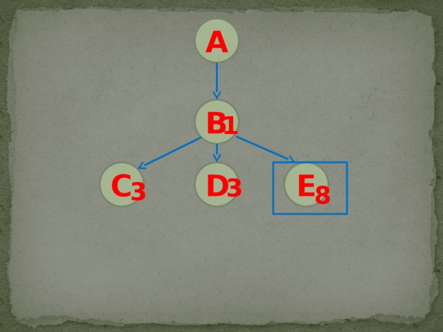 A B 1 C D E 3 3 8 