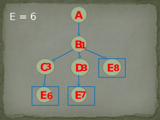 A E = 6 B 1 C D E 3 8 3 E E 7 6 