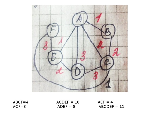 ABCF=4 ACDEF = 10 AEF = 4 ACF=3 ADEF = 8 ABCDEF = 11 