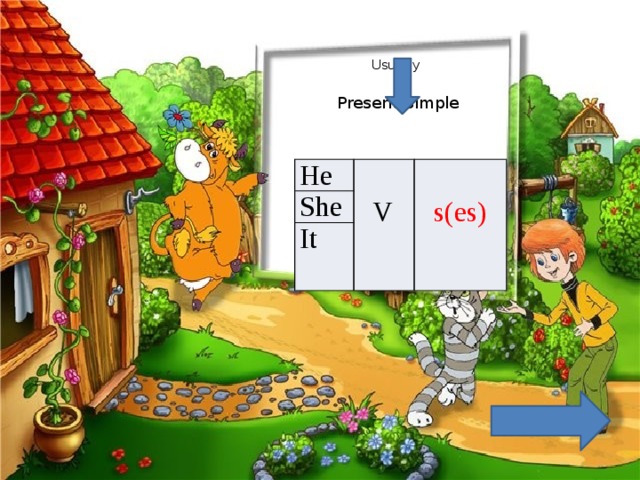   Usually   Present Simple    He She  V It  s(es) 