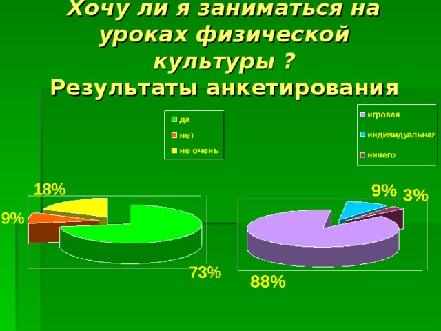 Хочу ли я заниматься на уроках физической культуры ?  Результаты анкетирования 