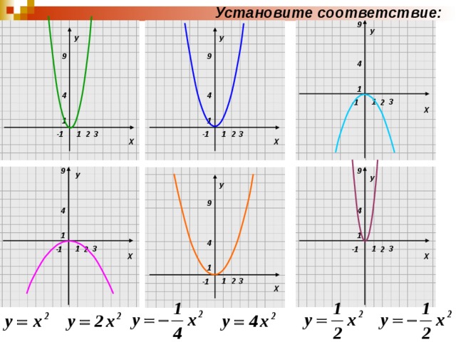 Установите соответствие : У 9 У У 9 9 4 1 4 4 Х 1 3 2 -1 1 1 Х Х 3 1 1 3 2 2 -1 -1 У 9 9 У У 9 4 4 1 1 4 Х Х 3 1 1 3 2 2 -1 -1 1 Х 3 2 1 -1 