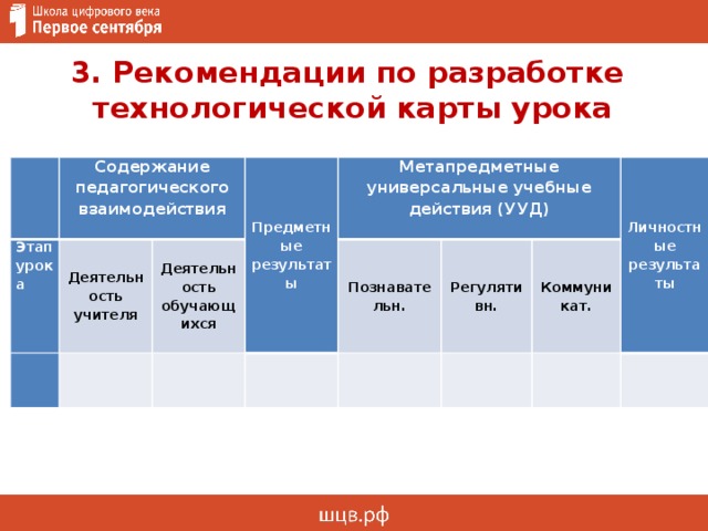 3. Рекомендации по разработке  технологической карты урока   Содержание педагогического взаимодействия Этап урока Деятельность учителя   Предметные Деятельность обучающихся   результаты Метапредметные универсальные учебные действия (УУД)     Познавательн. Регулятивн.   Коммуникат. Личностные результаты       