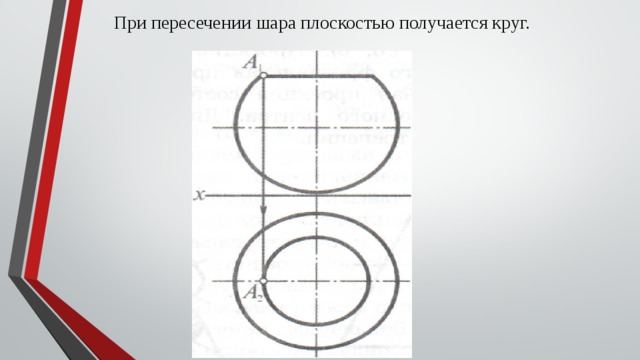 При пересечении шара плоскостью получается круг. 