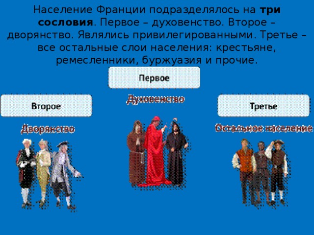 Население Франции подразделялось на  три сословия . Первое – духовенство. Второе – дворянство. Являлись привилегированными. Третье – все остальные слои населения: крестьяне, ремесленники, буржуазия и прочие. 