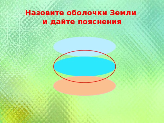 Назовите оболочки Земли и дайте пояснения 
