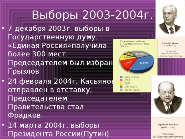 Выборы 2003-2004г. 7 декабря 2003г. выборы в Государственную думу. «Единая Россия»получила более 300 мест. Председателем был избран Грызлов 24 февраля 2004г. Касьянов отправлен в отставку, Председателем Правительства стал Фрадков 14 марта 2004г. выборы Президента России(Путин) 