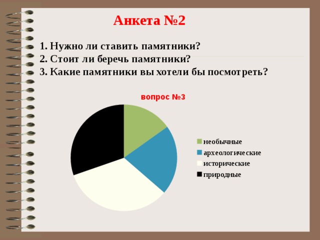 Анкета №2  1. Нужно ли ставить памятники? 2. Стоит ли беречь памятники? 3. Какие памятники вы хотели бы посмотреть?   вопрос №3 