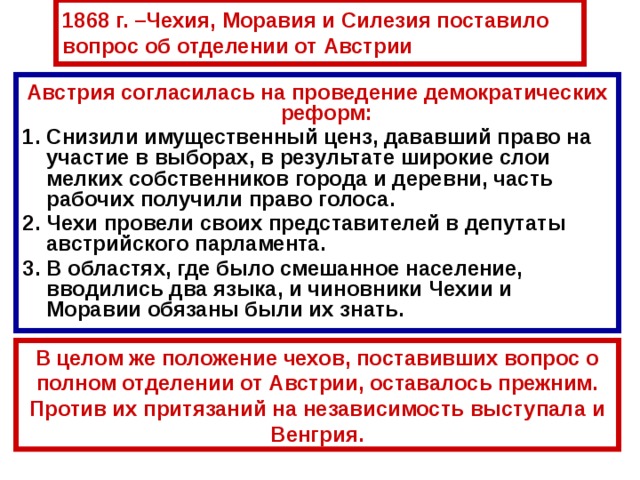 1868 г. –Чехия, Моравия и Силезия поставило вопрос об отделении от Австрии Австрия согласилась на проведение демократических реформ: Снизили имущественный ценз, дававший право на участие в выборах, в результате широкие слои мелких собственников города и деревни, часть рабочих получили право голоса. Чехи провели своих представителей в депутаты австрийского парламента. В областях, где было смешанное население, вводились два языка, и чиновники Чехии и Моравии обязаны были их знать. В целом же положение чехов, поставивших вопрос о полном отделении от Австрии, оставалось прежним. Против их притязаний на независимость выступала и Венгрия. 