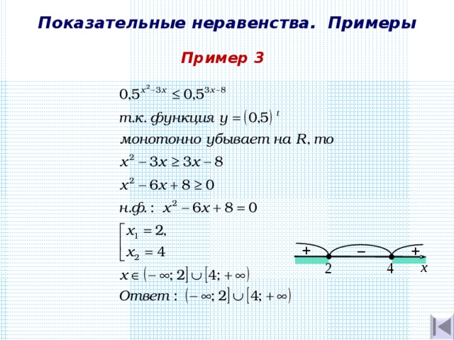 Показательные неравенства. Примеры Пример 3 + + − х 4 2 