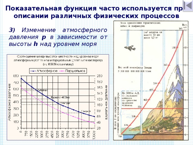 Показательная функция часто используется при описании различных физических процессов 3 )  Изменение атмосферного давления p в зависимости от высоты h над уровнем моря 