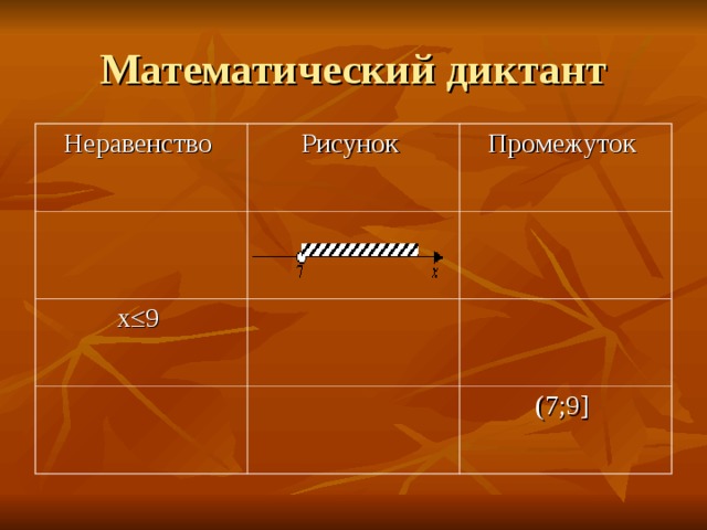 Математический диктант Неравенство Рисунок Промежуток х≤9 (7;9 ]  