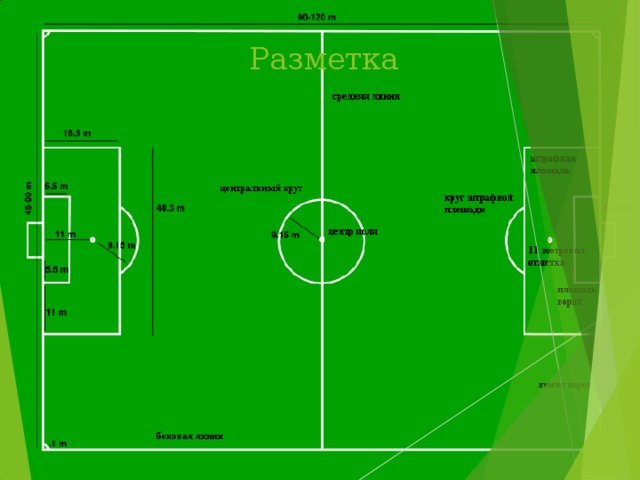   Разметка 