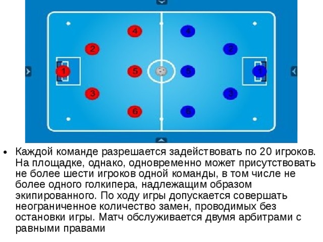 Каждой команде разрешается задействовать по 20 игроков. На площадке, однако, одновременно может присутствовать не более шести игроков одной команды, в том числе не более одного голкипера, надлежащим образом экипированного. По ходу игры допускается совершать неограниченное количество замен, проводимых без остановки игры. Матч обслуживается двумя арбитрами с равными правами 