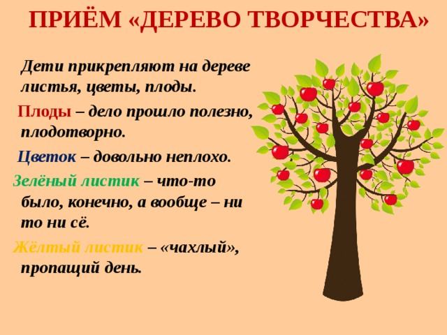 ПРИЁМ «ДЕРЕВО ТВОРЧЕСТВА»  Дети прикрепляют на дереве листья, цветы, плоды.   Плоды  – дело прошло полезно, плодотворно.  Цветок – довольно неплохо.  Зелёный листик – что-то было, конечно, а вообще – ни то ни сё.  Жёлтый листик – «чахлый», пропащий день. 