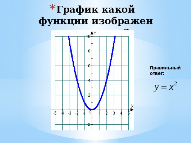 График какой функции изображен на рисунке? Правильный ответ: 