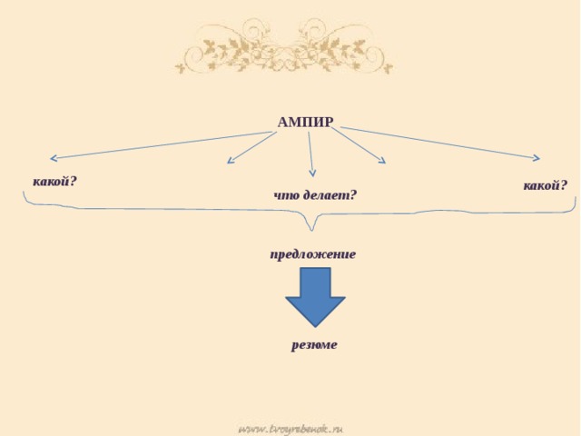 АМПИР  какой? какой? что делает? предложение резюме 
