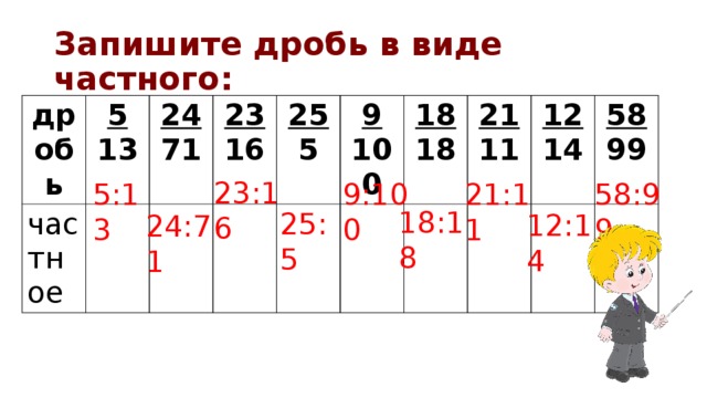Запишите дробь в виде частного: дробь частное 5 13 24 71 23 16 25 5 9 100 18 18 21 11 12 14 58 99 23:16 5:13 9:100 58:99 21:11 18:18 25:5 12:14 24:71 