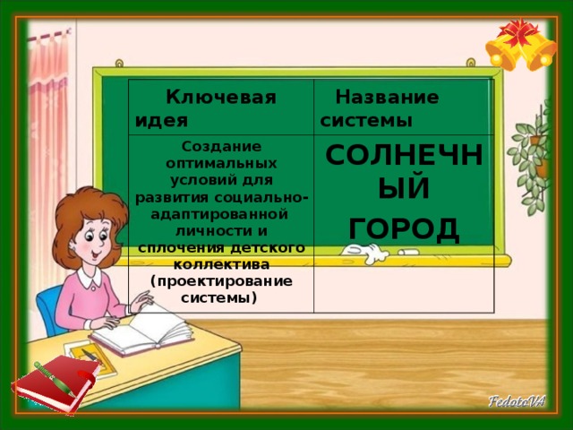  Ключевая идея  Название системы Создание оптимальных условий для развития социально-адаптированной  личности и сплочения детского коллектива (проектирование системы) СОЛНЕЧНЫЙ ГОРОД 