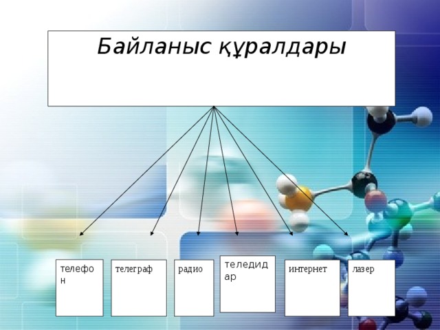 Байланыс құралдары теледидар телефон телеграф радио интернет лазер 