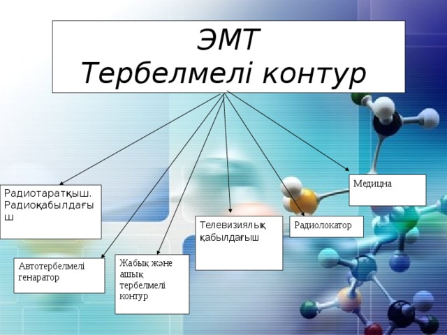 ЭМТ Тербелмелі контур Медицна Радиотаратқыш. Радиоқабылдағыш Телевизиялық қабылдағыш Радиолокатор Жабық және ашық тербелмелі контур Автотербелмелі генаратор 