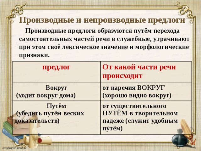 Производные и непроизводные предлоги  Производные предлоги образуются путём перехода самостоятельных частей речи в служебные, утрачивают при этом своё лексическое значение и морфологические признаки. предлог От какой части речи происходит Вокруг  (ходит вокруг дома) от наречия ВОКРУГ (хорошо видно вокруг) Путём  (убедить путём веских доказательств) от существительного ПУТЁМ в творительном падеже (служит удобным путём)