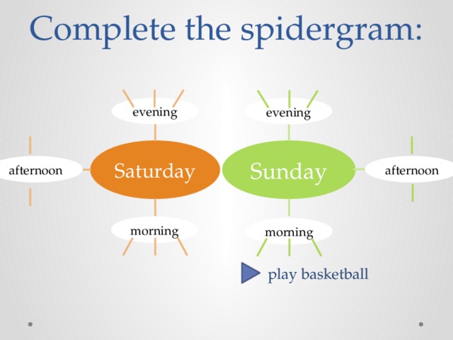 Complete the spidergram: evening evening Saturday Sunday afternoon afternoon morning morning play basketball 