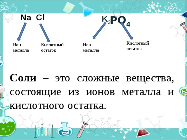 Na Cl K 3 PO 4 Кислотный остаток Ион Ион Кислотный металла остаток металла Соли – это сложные вещества, состоящие из ионов металла и кислотного остатка. 