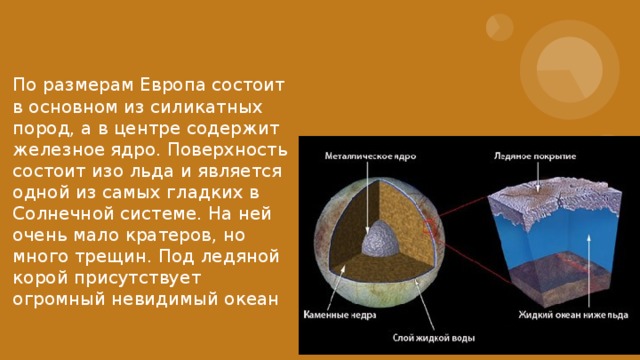 По размерам Европа состоит в основном из силикатных пород, а в центре содержит железное ядро. Поверхность состоит изо льда и является одной из самых гладких в Солнечной системе. На ней очень мало кратеров, но много трещин. Под ледяной корой присутствует огромный невидимый океан  