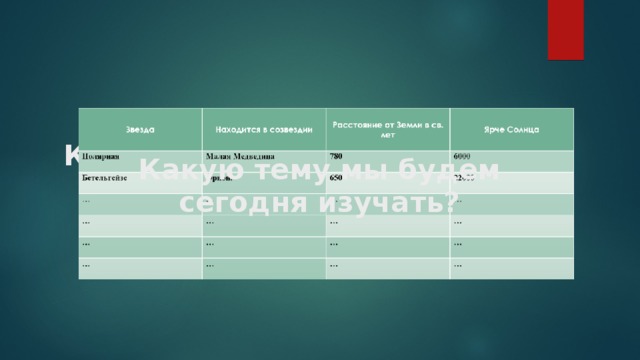 Вопросы Какие были затруднения при выполнении задания? Предположите, как можно упростить решение такого вида задач? Какую тему мы будем сегодня изучать? 