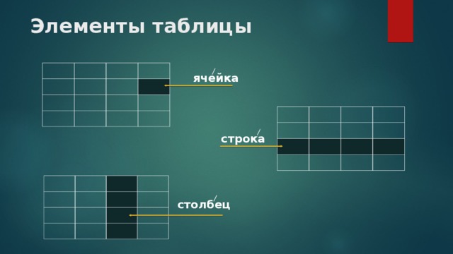 Элементы таблицы ячейка строка столбец 
