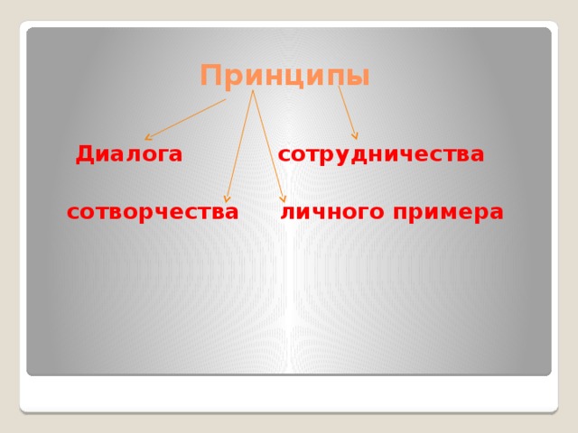 Принципы   Диалога сотрудничества   сотворчества личного примера 