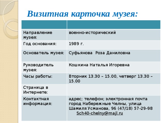 Визитная карточка музея:   Направление музея: военно-исторический Год основания: 1989 г. Основатель музея: Суфьянова Роза Даниловна Руководитель музея: Кошкина Наталья Игоревна Часы работы: Вторник 13.30 – 15.00, четверг 13.30 – 15.00 Страница в Интернете: Контактная информация: адрес; телефон; электронная почта город Набережные Челны, улица Шамиля Усманова, 96 (47/18) 57-29-98 Sch40-chelny@majl.ru 